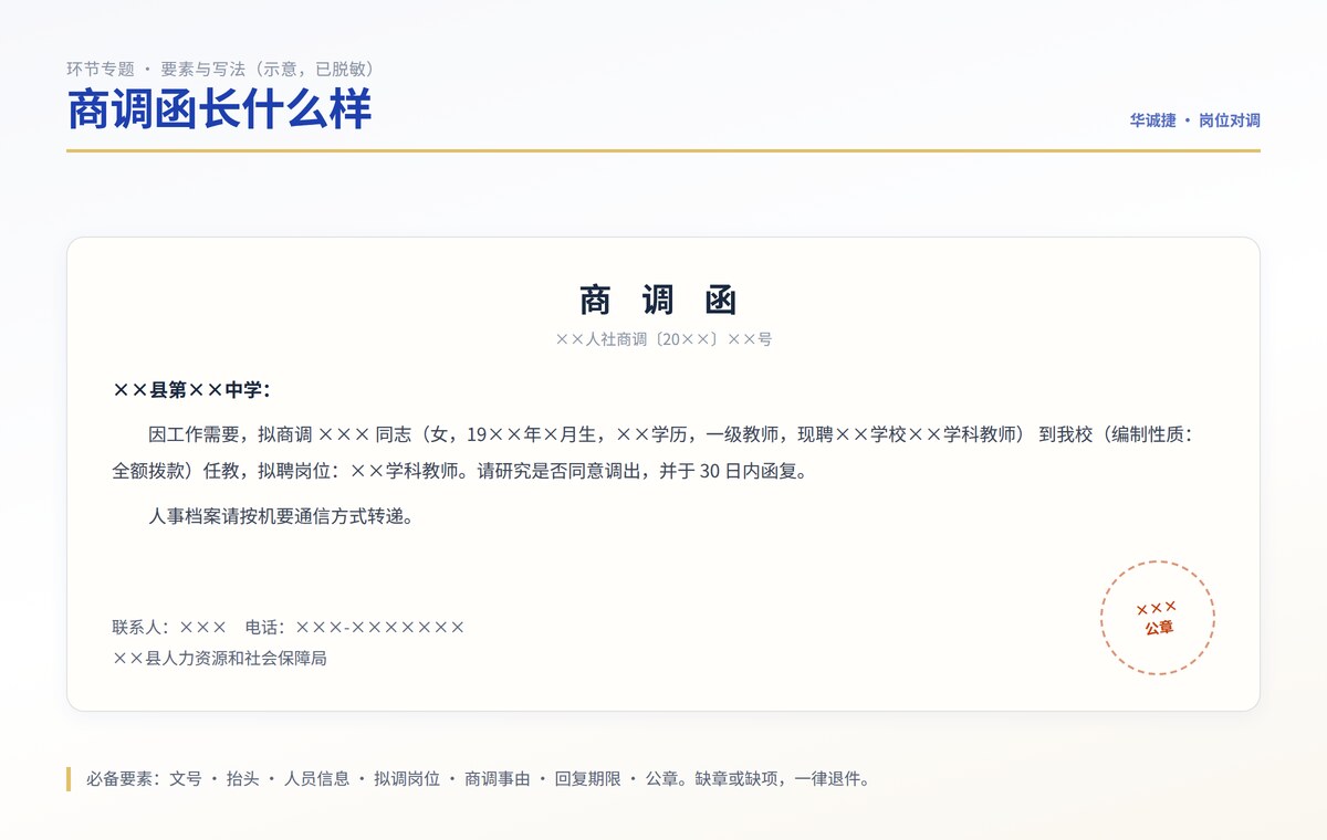 商调函脱敏样式示例：标题、发函单位、拟调人员基本信息、调往单位与岗位、接收单位意见、盖章位置